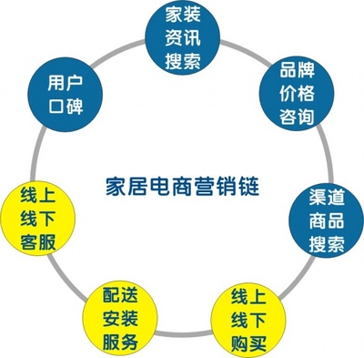 第二届中国家具电商论坛6-打造互联网化家居用户新体验 - 家居装修知识网