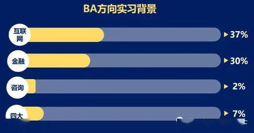 港中深信息管理与商业分析硕士喜欢什么样的学生 2021招生数据揭秘